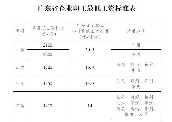 广东省工程工资广东省工程工资现状及其影响因素分析