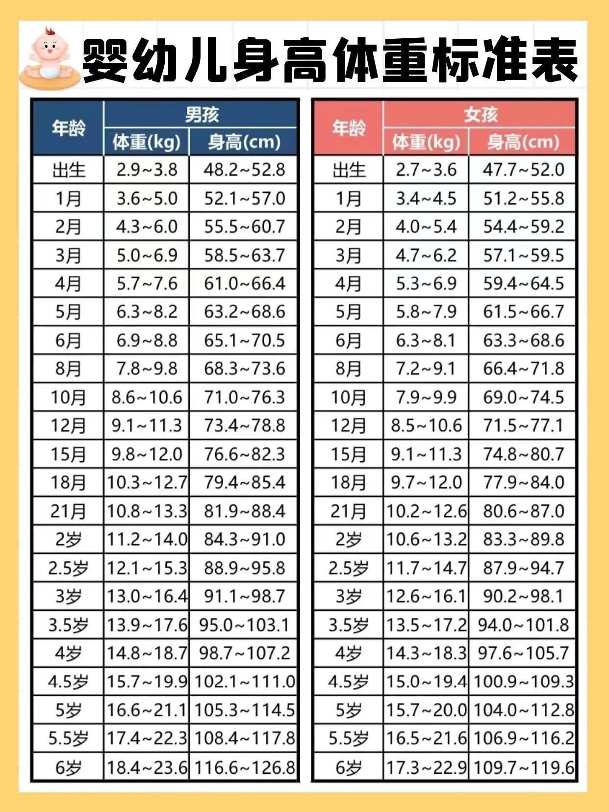 35个月宝宝身高体重标准关于35个月宝宝的身高体重标准的文章