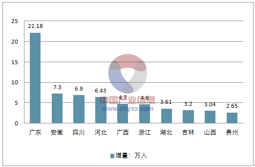 广东省人口计划与生育广东省人口计划与生育，挑战与策略