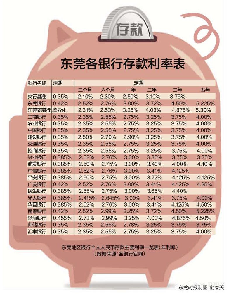 广东省各行大额存款利率广东省各行大额存款利率概况