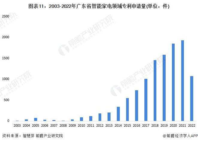 广东省家电行业广东省家电行业，繁荣与发展