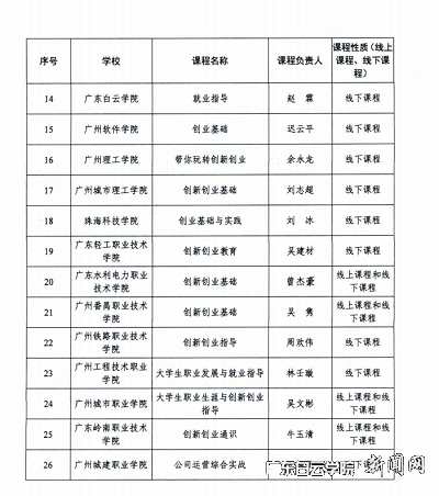 广东省高等院校就业广东省高等院校毕业生就业现状及策略分析