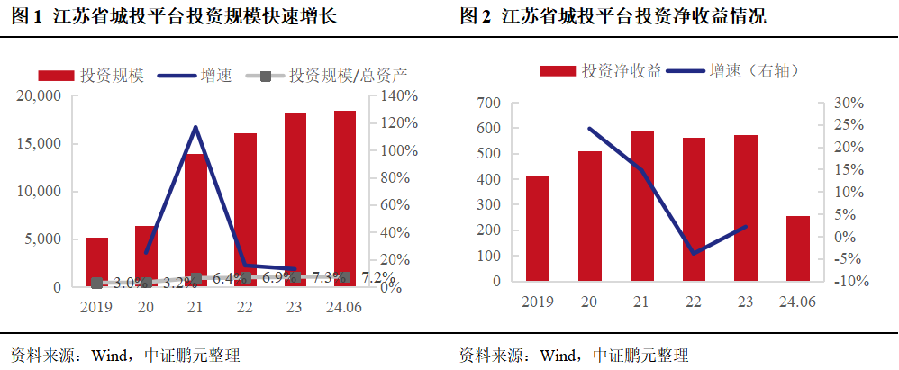 科技园类股票江苏江苏科技园类股票的投资价值与前景展望