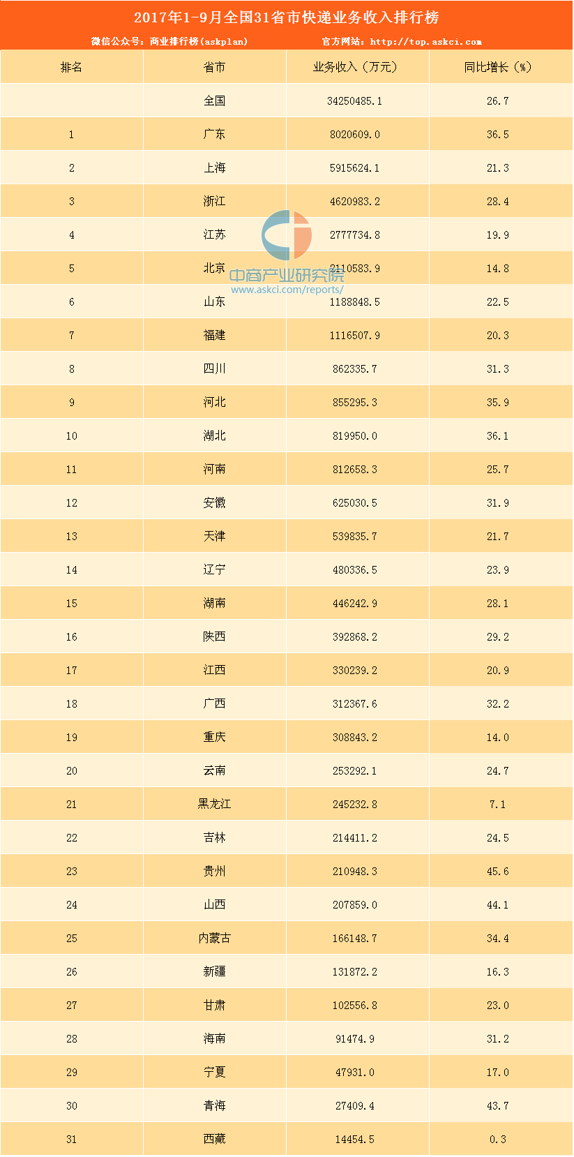 广东省快递收入排名广东省快递收入排名，繁荣背后的数字解读