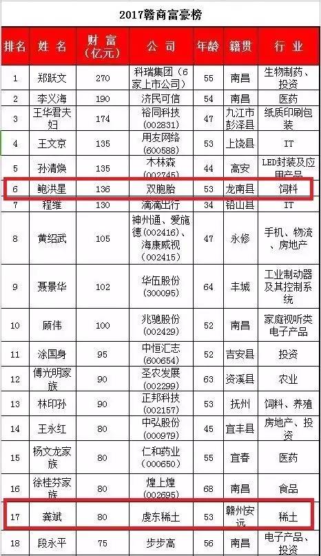 江西籍广东省富豪排名江西籍广东省富豪排名及其影响力