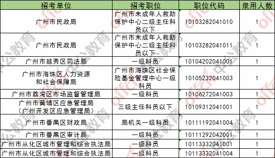 广东省考报名数广州考区广东省考报名数广州考区，深度分析与展望