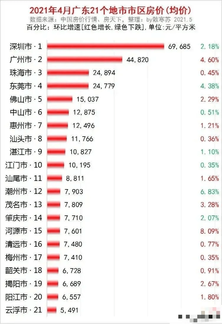 高密房产网租房高密房产网租房，探索城市生活的理想居住选择