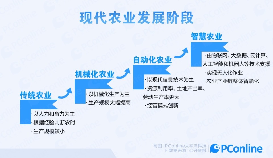 广东省2022年新交规广东省2022年新交规详解