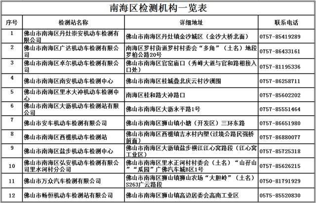 广东省汽车年检广东省汽车年检制度详解