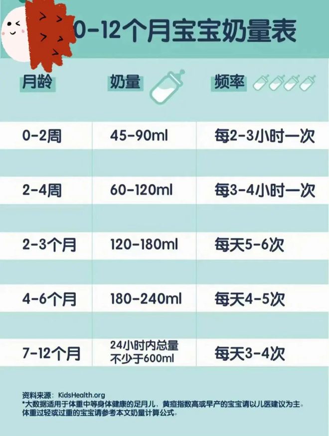 一个月宝宝一天吃多少毫升奶一个月宝宝一天需要多少毫升奶？新手爸妈必读