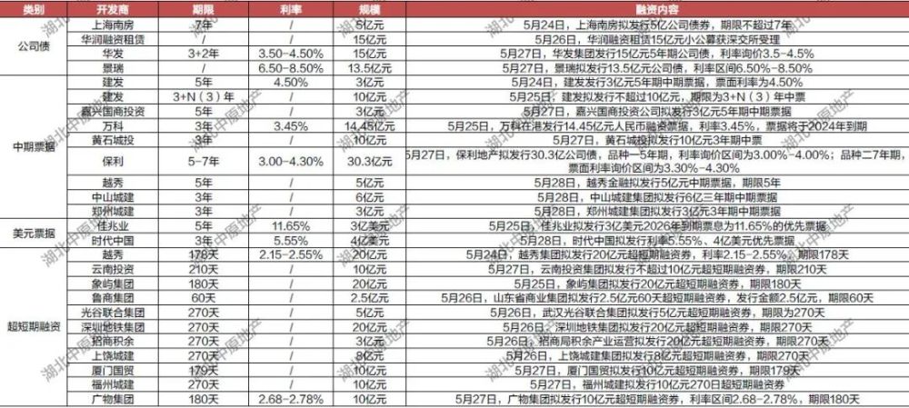 十堰房产信息十堰房产信息深度解析