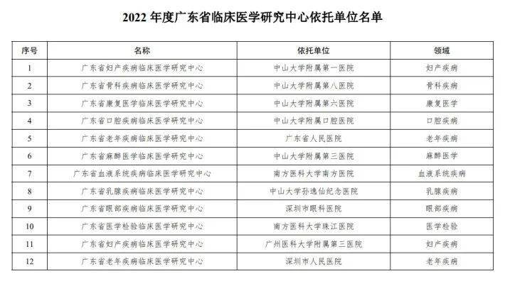 广东省著名特需门诊广东省著名特需门诊，医疗前沿与个性化服务的融合典范