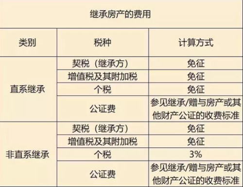 父母赠与房产给子女手续费要多少父母赠与房产给子女手续费详解，费用构成与计算方式