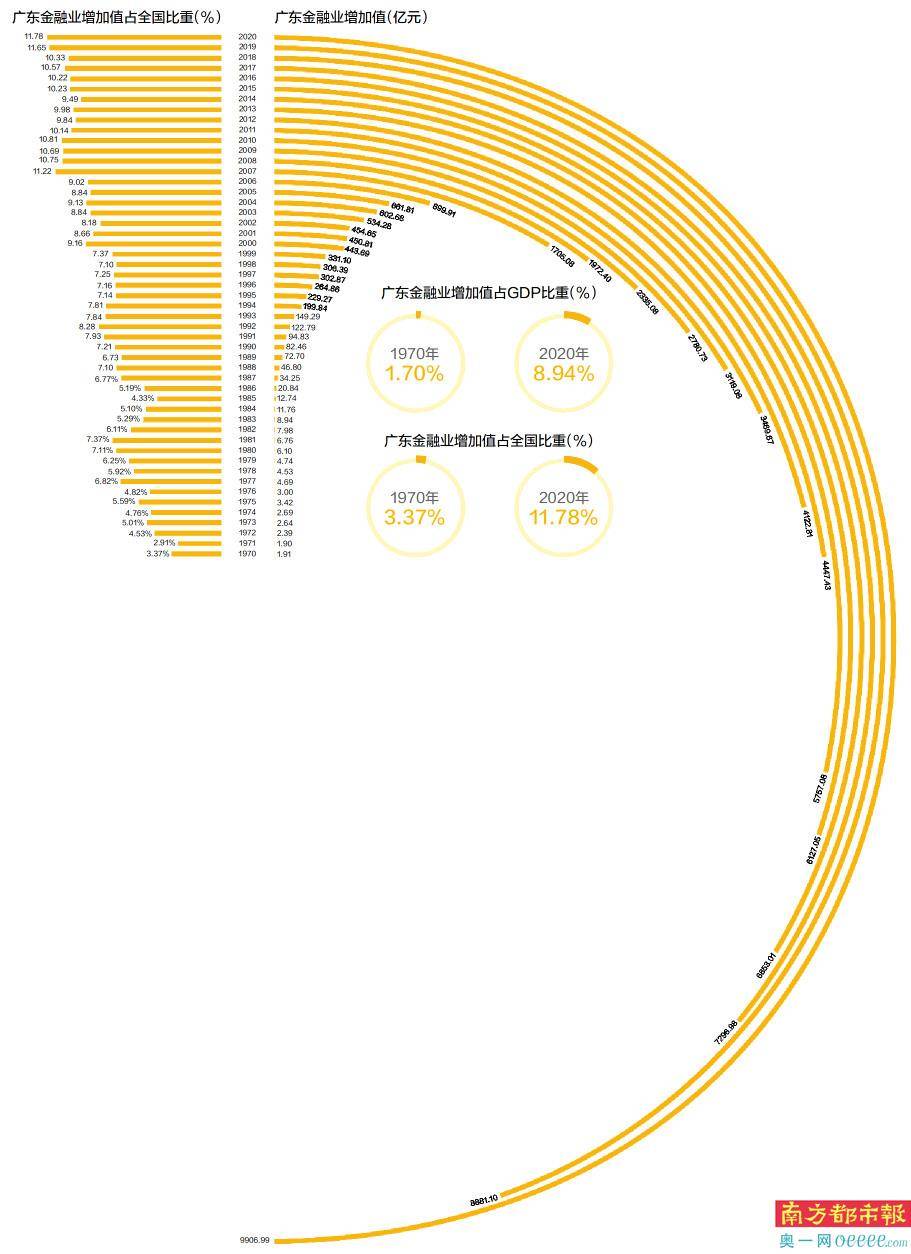 广东省金融数据广东省金融数据，繁荣背后的深度洞察