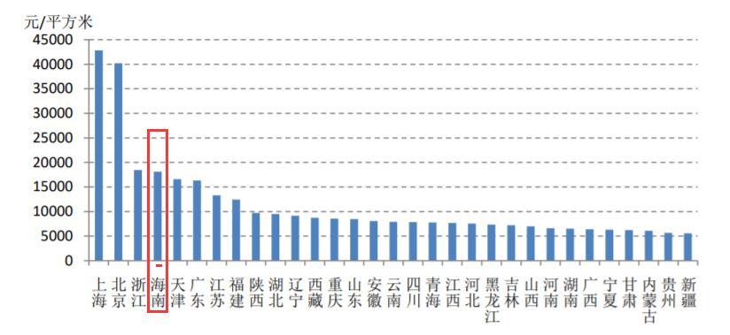 三亚房产限购吗三亚房产是否限购，政策解读与市场分析