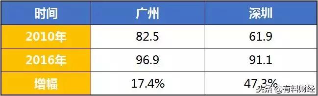 广东省考深圳还是广州广东省考，深圳与广州的选择与对比