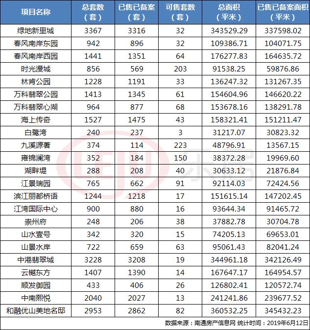 南通房产趋势南通房产趋势，未来展望与深度解析