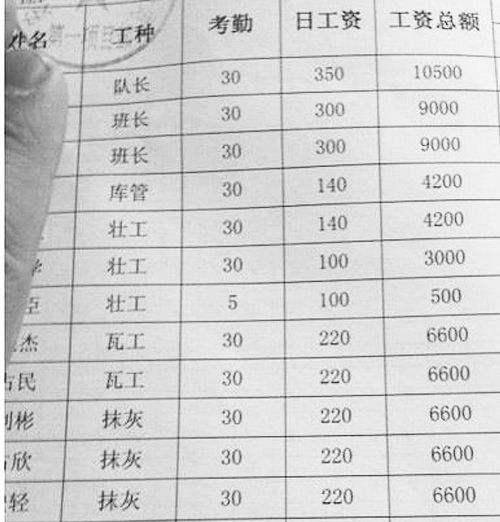 广东省建筑工伤费率广东省建筑工伤费率研究