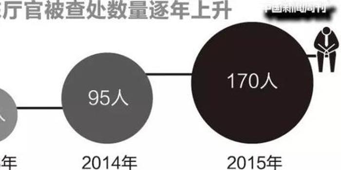 广东省官员黑名单广东省官员黑名单，探究与反思