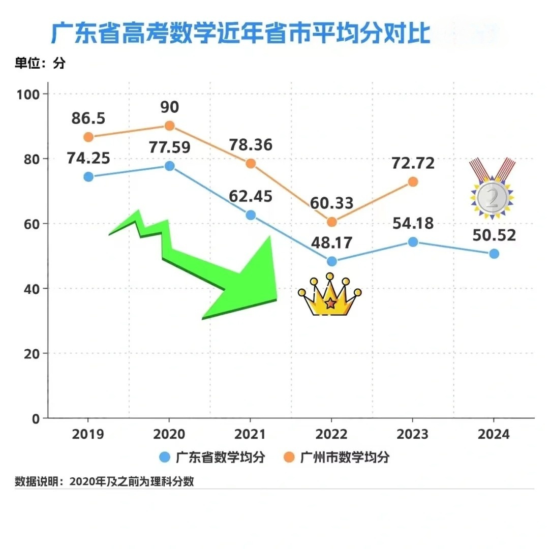 广东省数学高考分数广东省数学高考分数，探索与解析