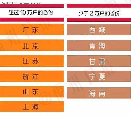 哪个省比广东省还富人哪个省比广东省还富人