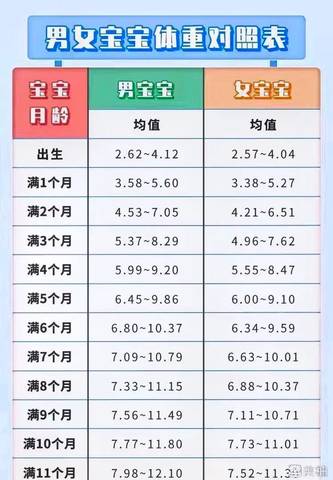 两个月宝宝几斤正常两个月宝宝体重正常范围的探讨