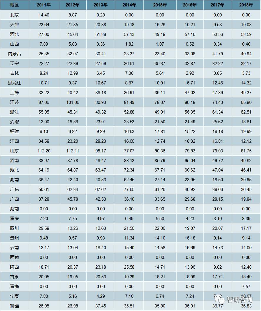 广东省统表2011广东省统计表2011，解读与分析