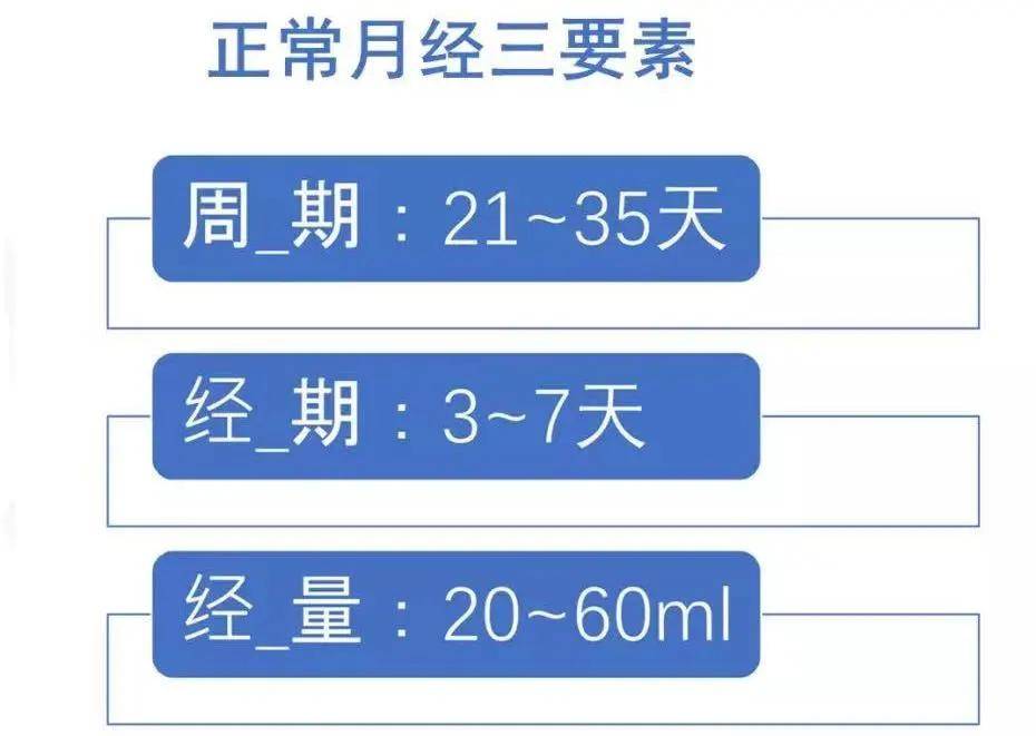 月经推迟两个月没来了关于月经推迟两个月没来的探讨