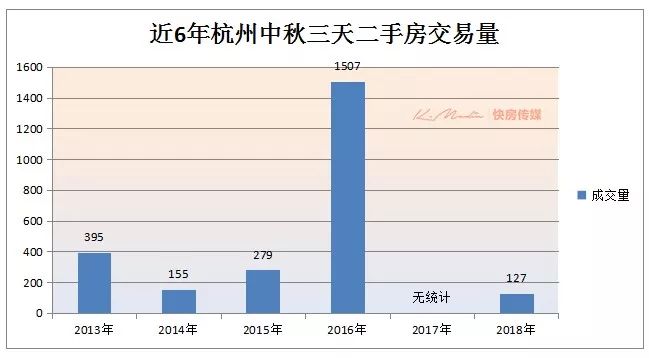 富阳二手房房产信息网富阳二手房房产信息网，连接供需，构建信赖的房产交易桥梁