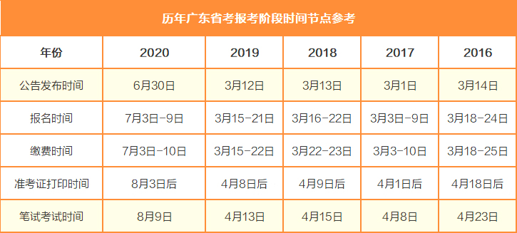 广东省考时事汇总广东省考时事汇总报告