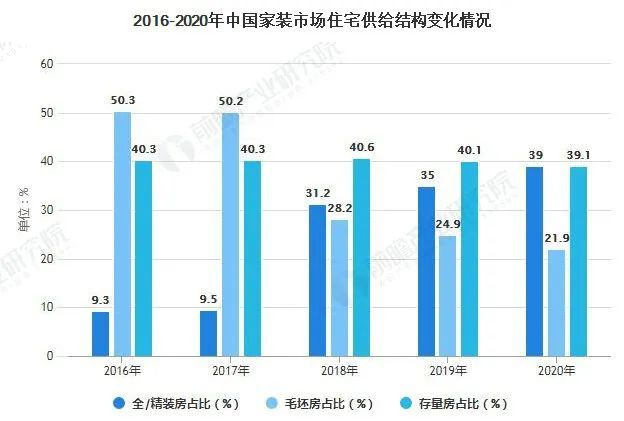 天津房产网二手房出售天津房产网二手房出售，市场现状与发展趋势